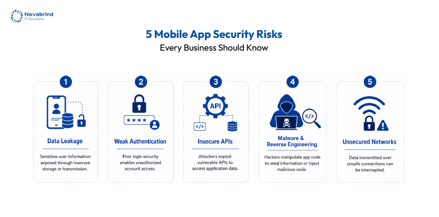 Mobile App Security Guide: Meaning & Best Practices