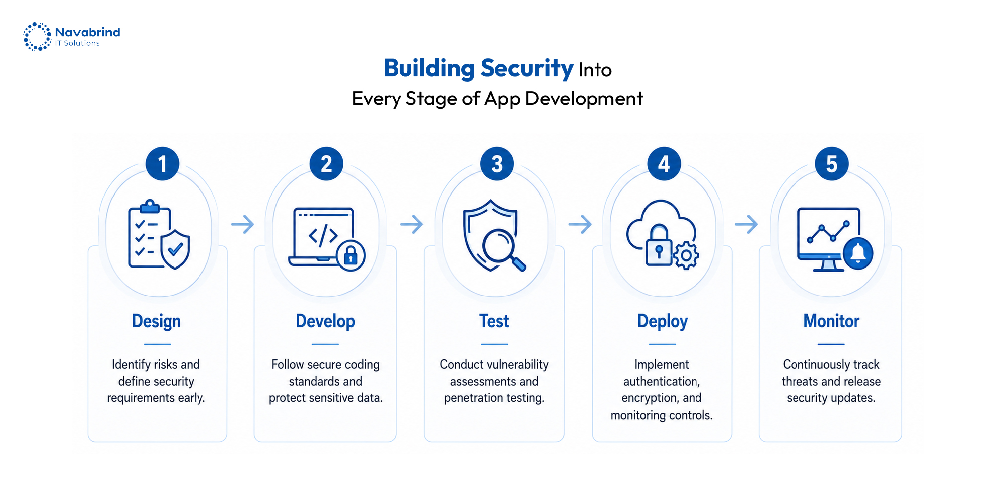Mobile App Security Guide: Meaning & Best Practices