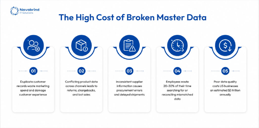 Master Data Management in Retail Industry Guide