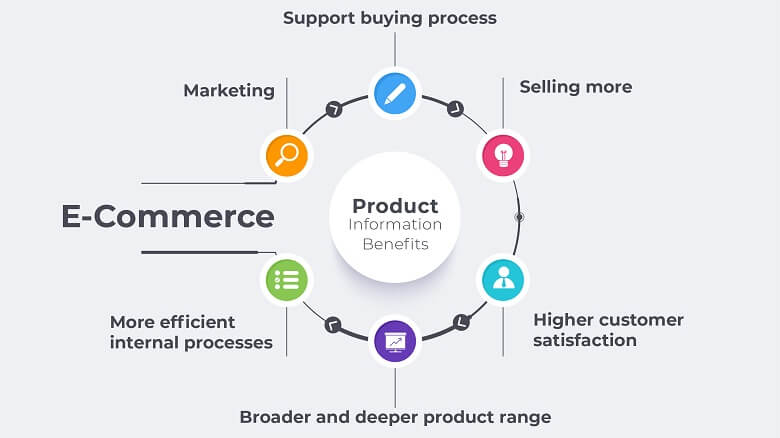 6 reasons why product badges are important for your e-commerce - YITH