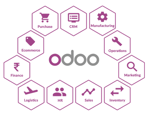 odoo ERP