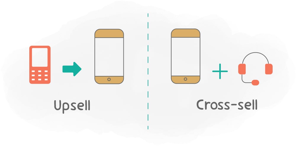 Upselling and crossselling