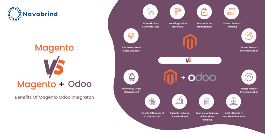 Magento odoo integration 