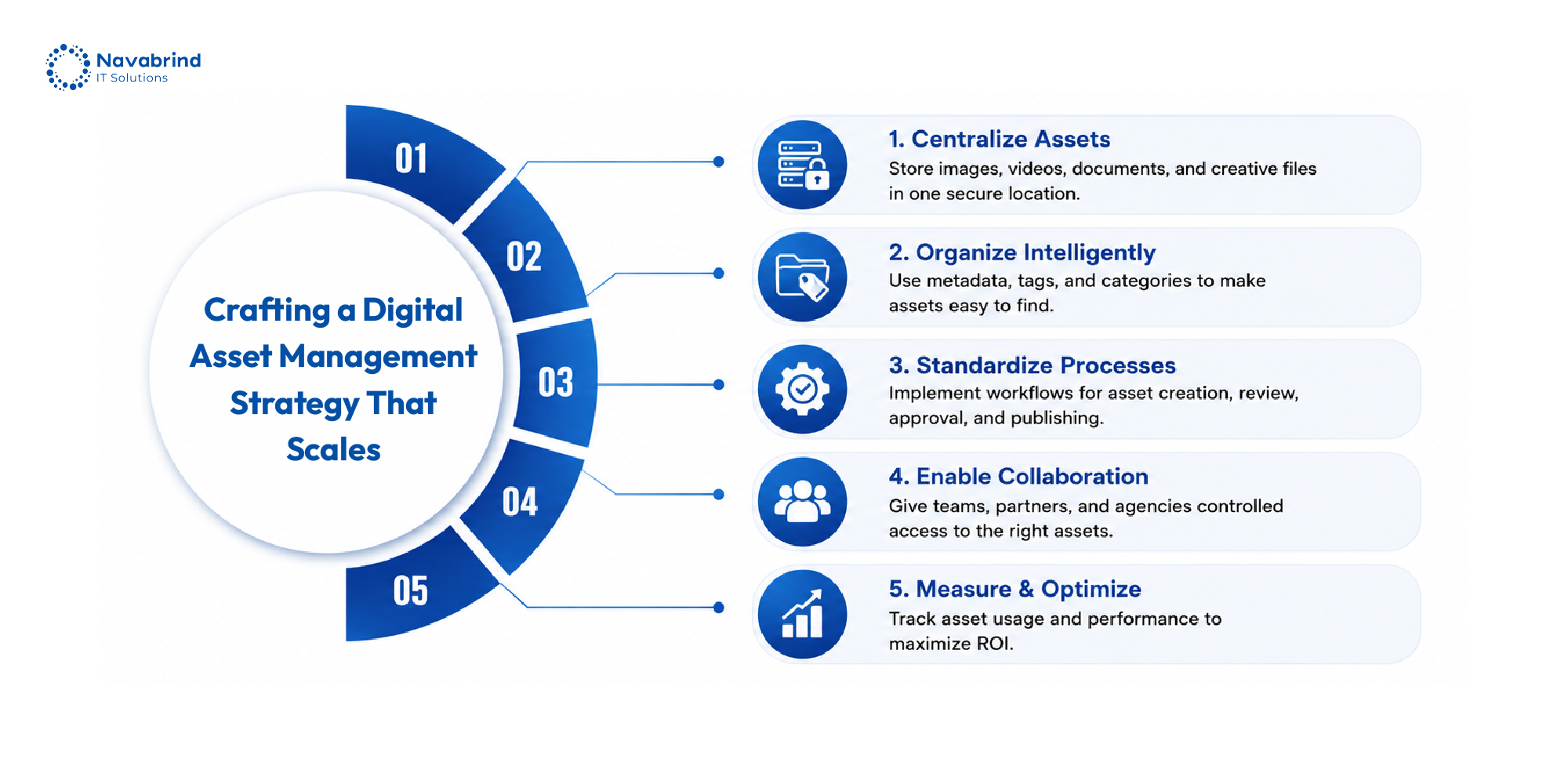 Digital Asset Management Strategy: Complete 2026 Guide