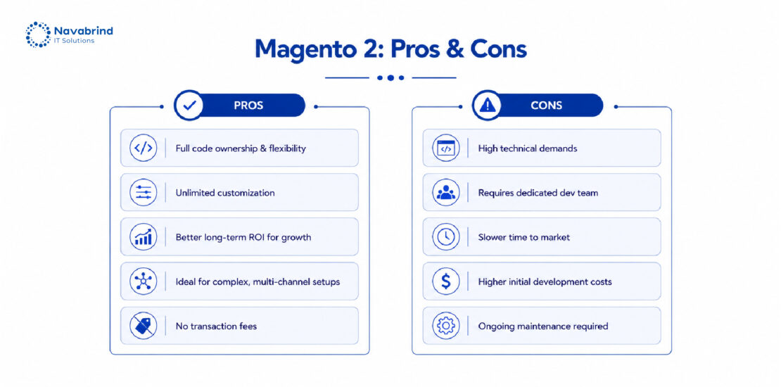 Comparison chart showing Magento 2 pros and cons including customization flexibility, scalability benefits, technical requirements, and maintenance challenges.