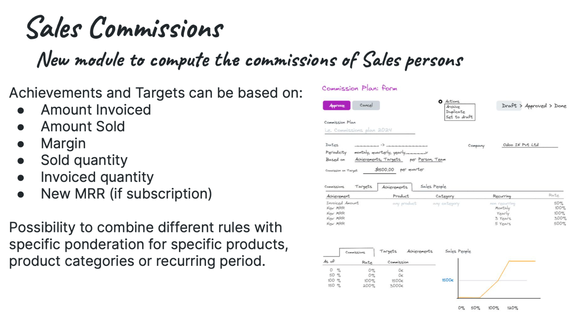 Salescommission