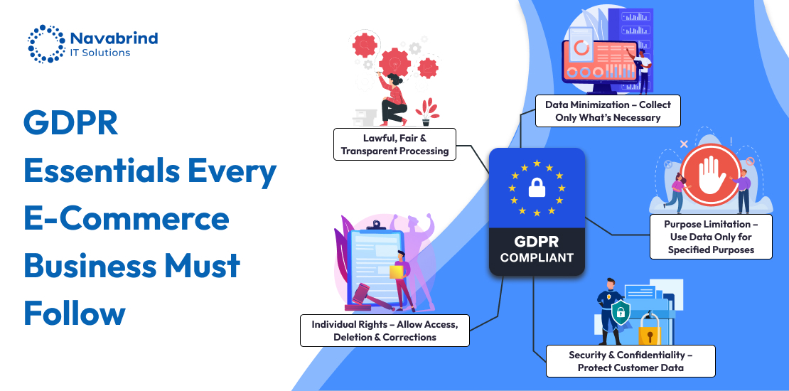 GDPR Compliance