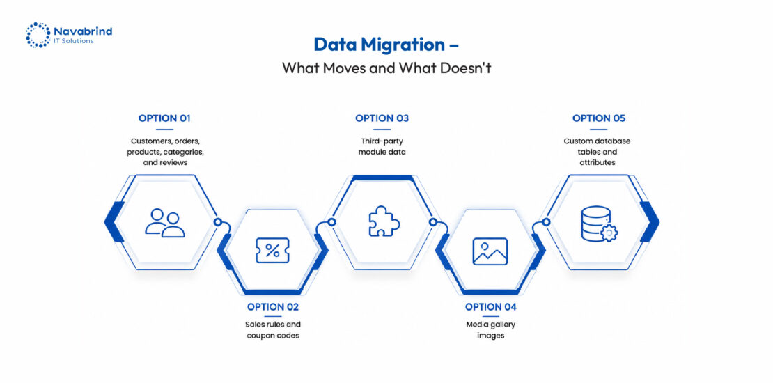 Magento 2 Migration Guide for Seamless Upgrades