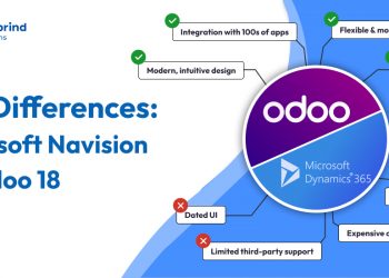 Key features ERP Migration from Microsoft Navision ERP to Odoo 18