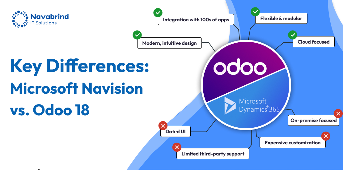 Key features ERP Migration from Microsoft Navision ERP to Odoo 18