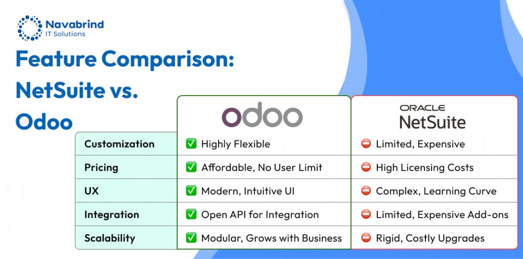 Comparison netsuite vs odoo