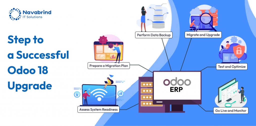 Steps to successful odoo 18 upgrade