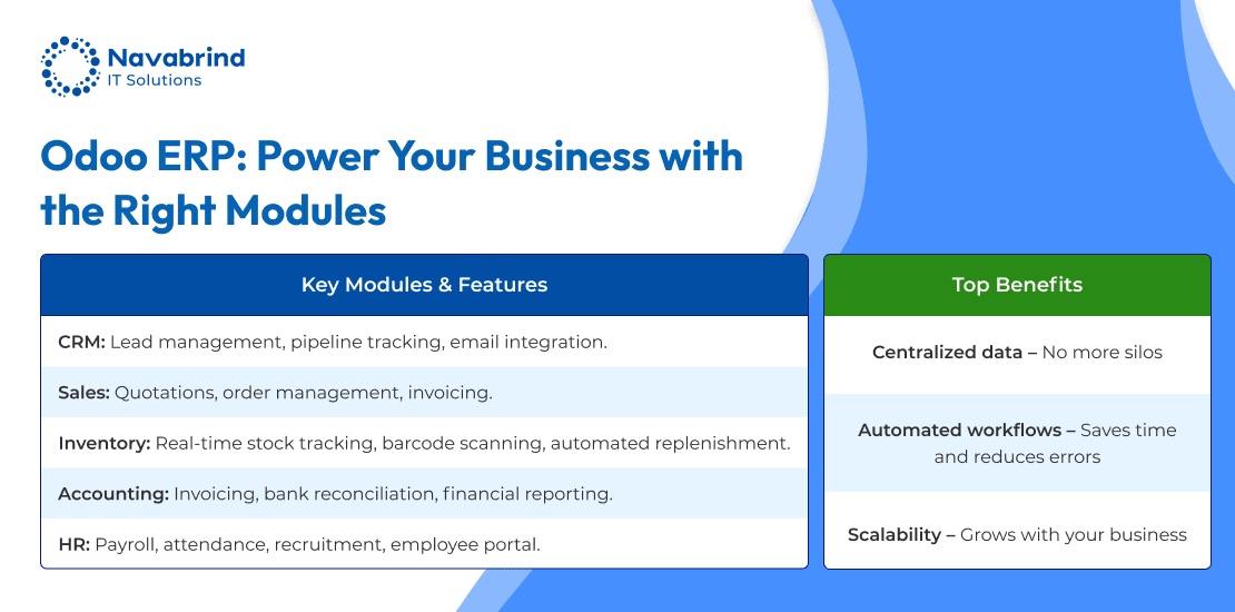 Odoo ERP Module