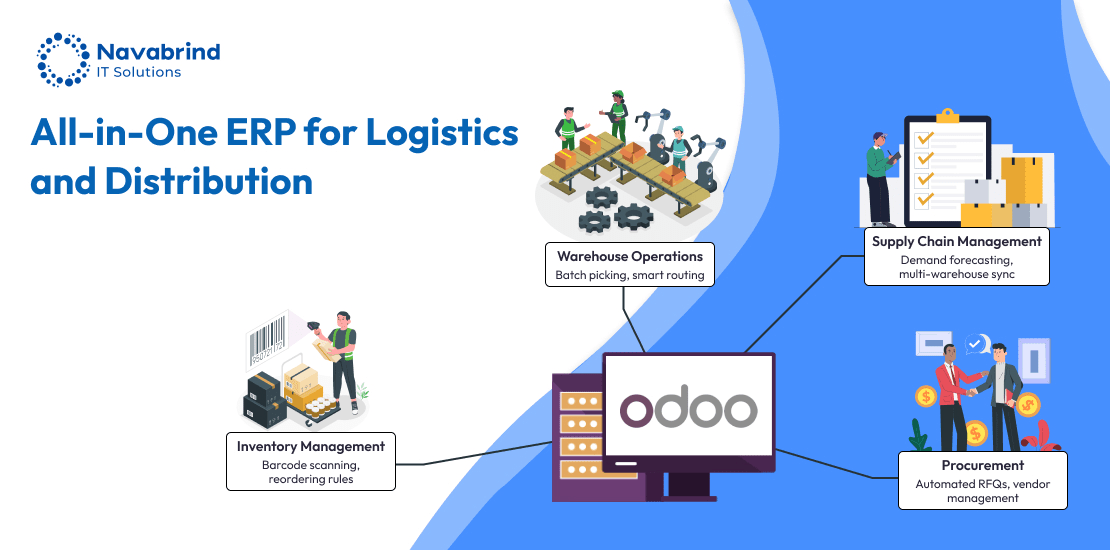 Odoo ERP for Distribution Industry