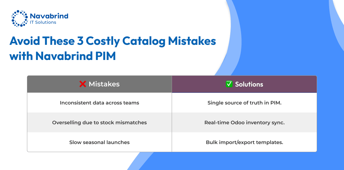 Navabrind PIM-Odoo integration