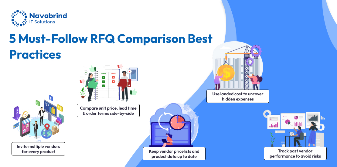 RFQ