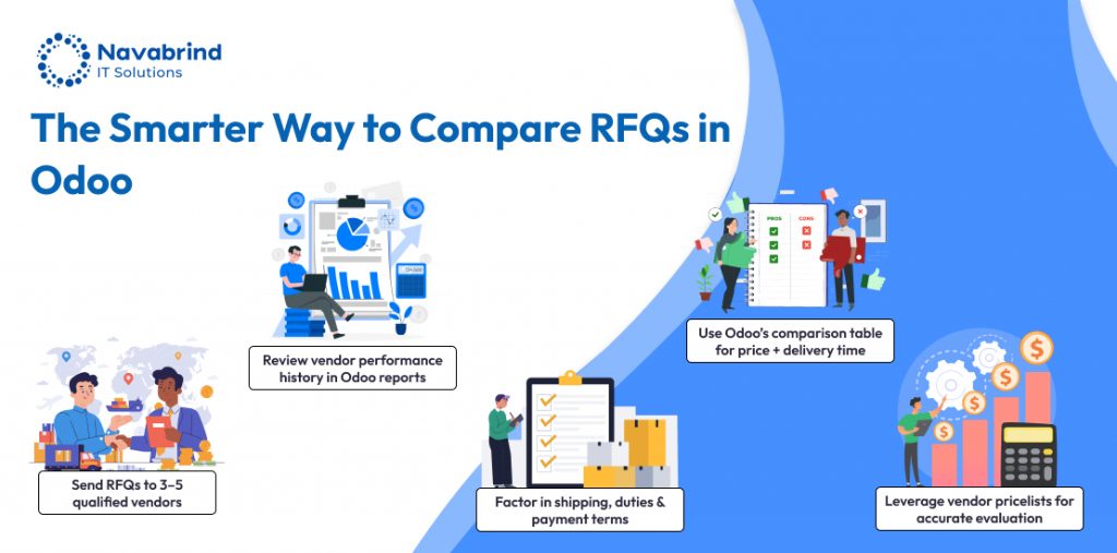 RFQ’s in Odoo