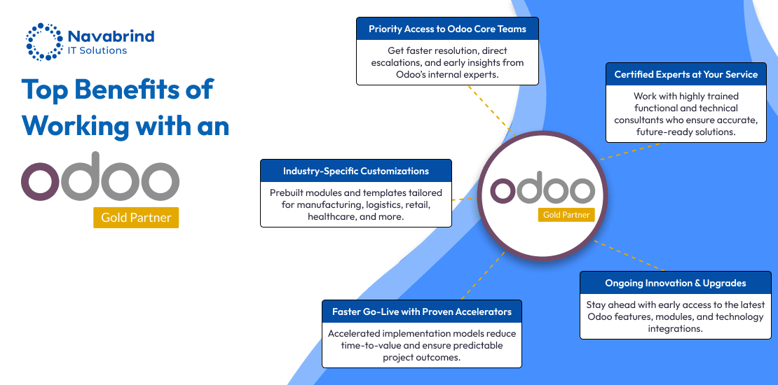 Odoo Gold Partner