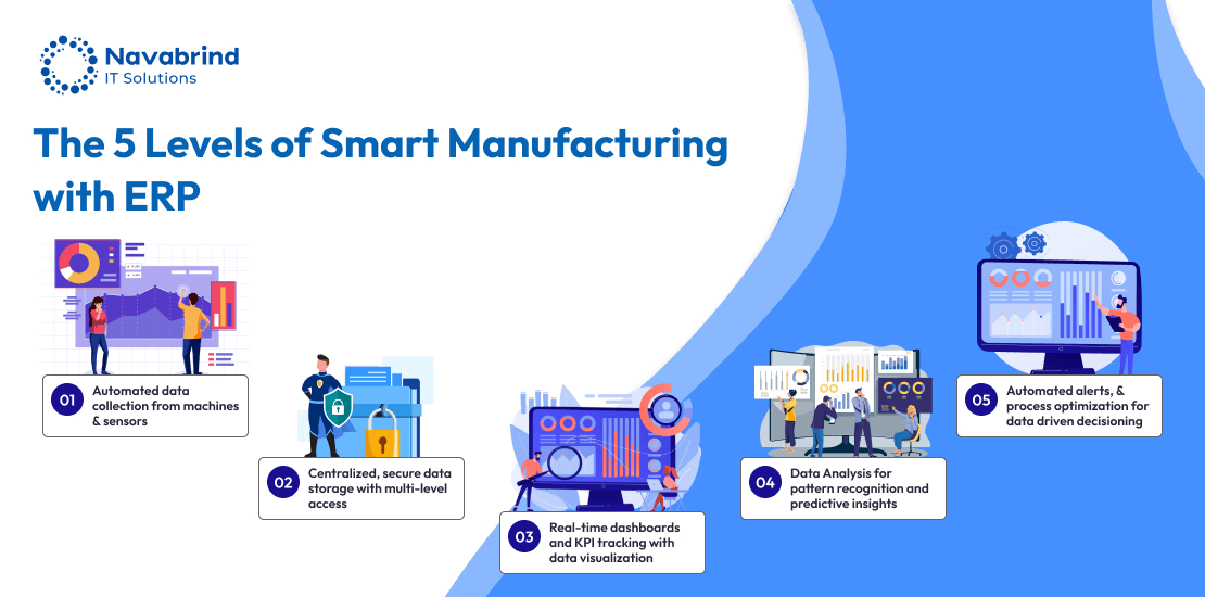 Odoo for Manufacturing