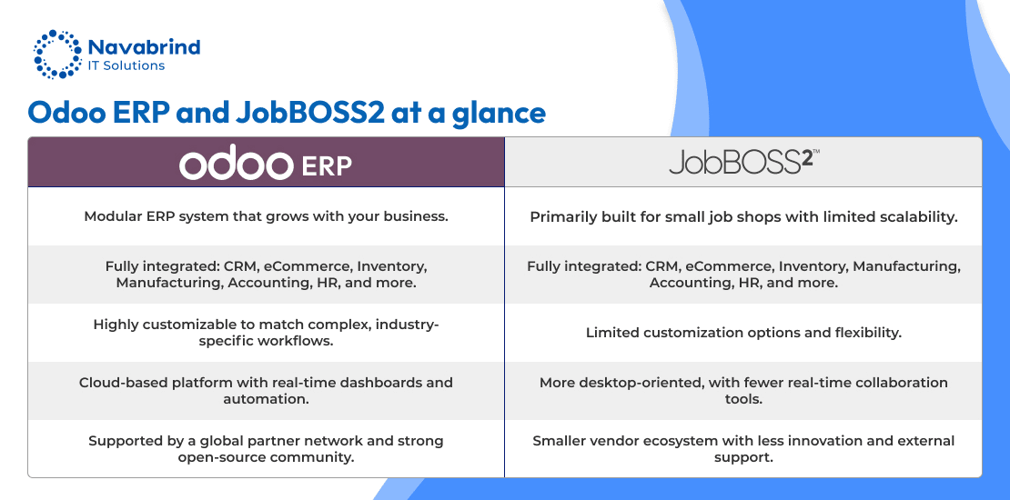 Odoo VS Jobboss