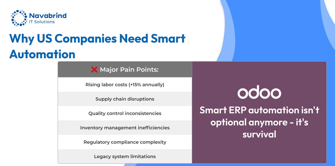Odoo ERP for manufacturing