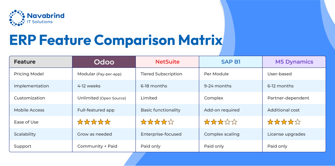 Top ERP System in the USA
