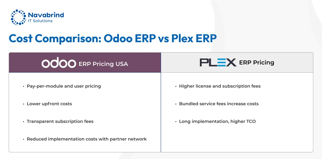 Odoo ERP vs Plex ERP