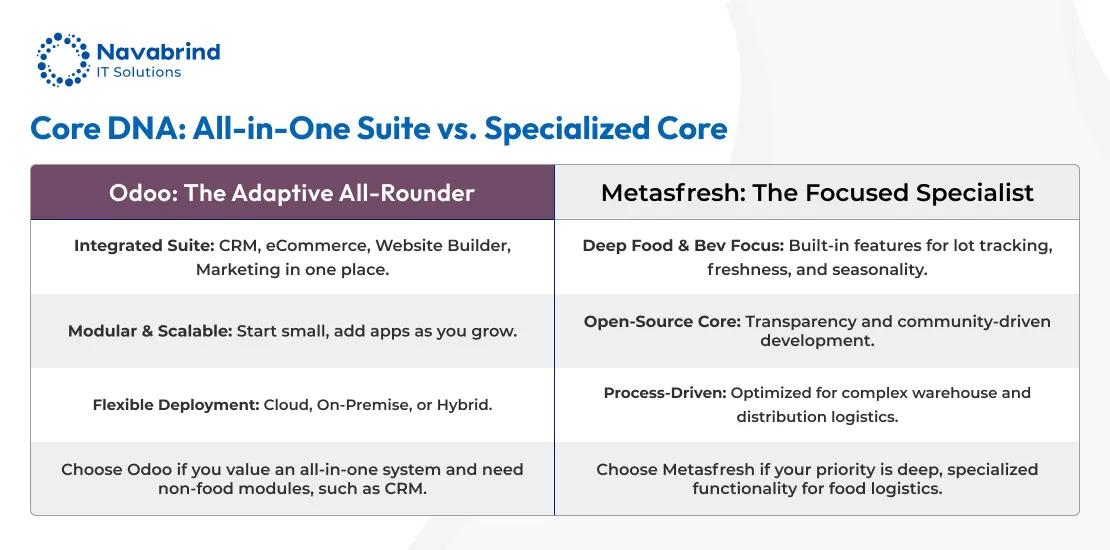 Odoo ERP vs. Metasfresh