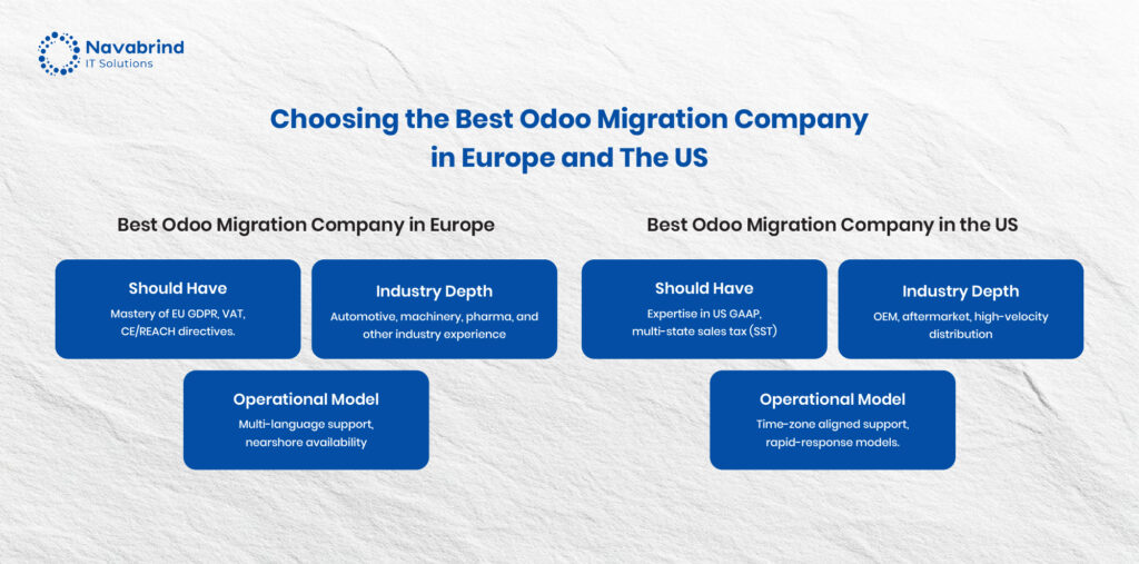 From Manufacturing ERP to Odoo: How to Fix Migration Errors and Choose ...