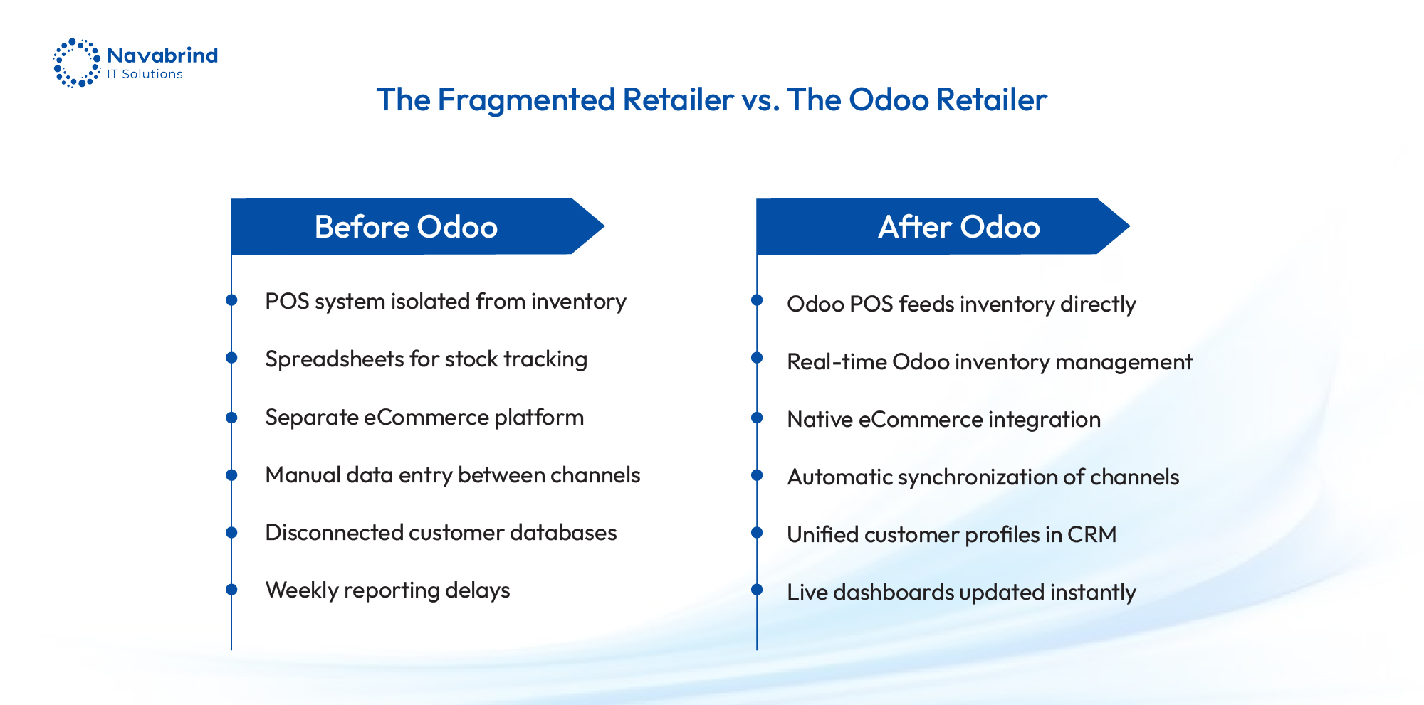 Odoo for Retail
