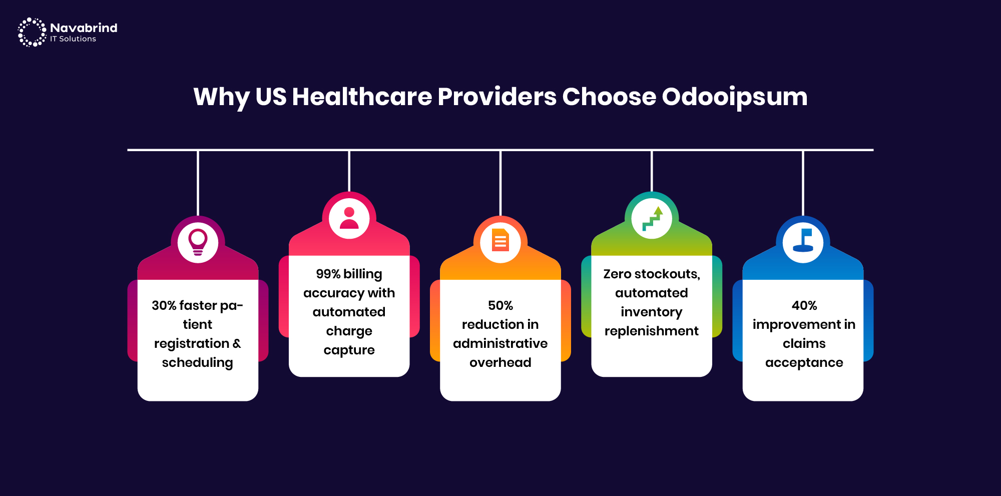 Healthcare benefits of Odoo ERP showing faster registration, billing accuracy, reduced admin costs, inventory automation, and improved claims acceptance