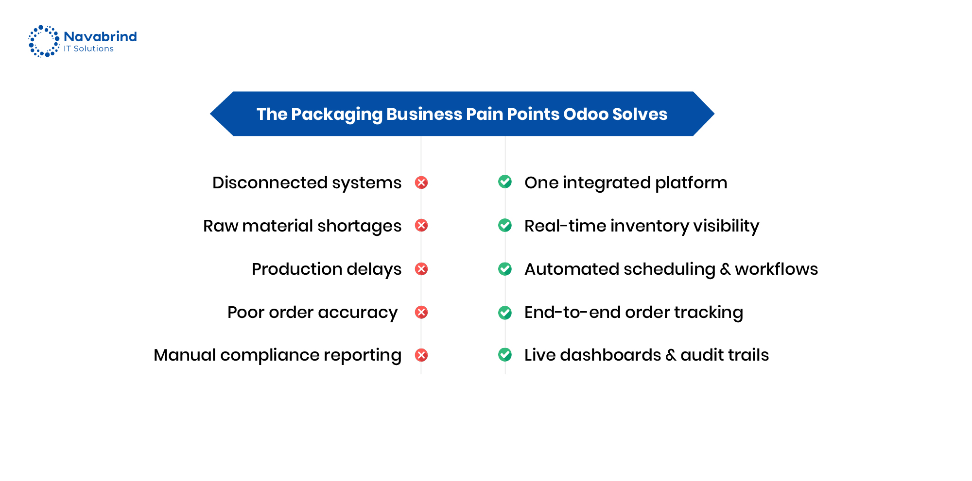 How Odoo ERP Solves Packaging Industry Pain Points – Integrated Platform, Inventory, Scheduling & Compliance