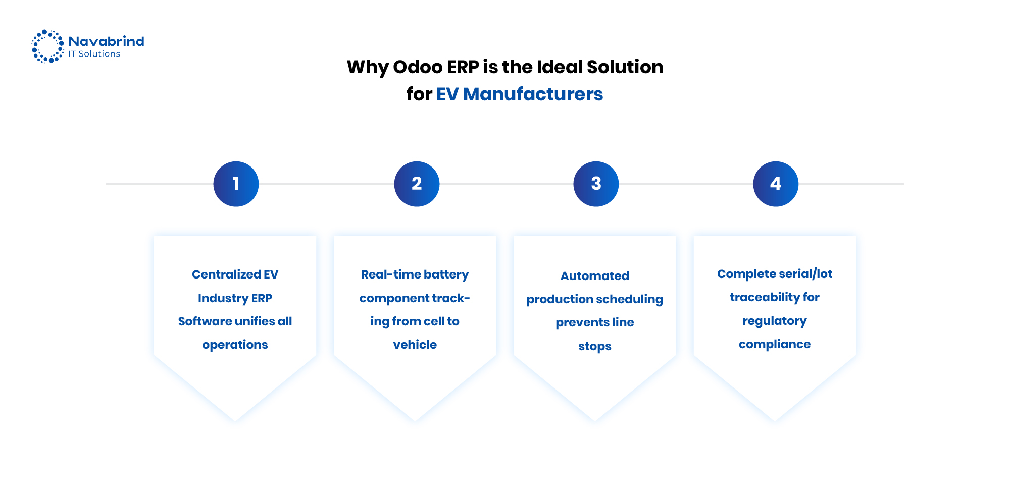 Odoo Benefits the Electric Vehicle Industry