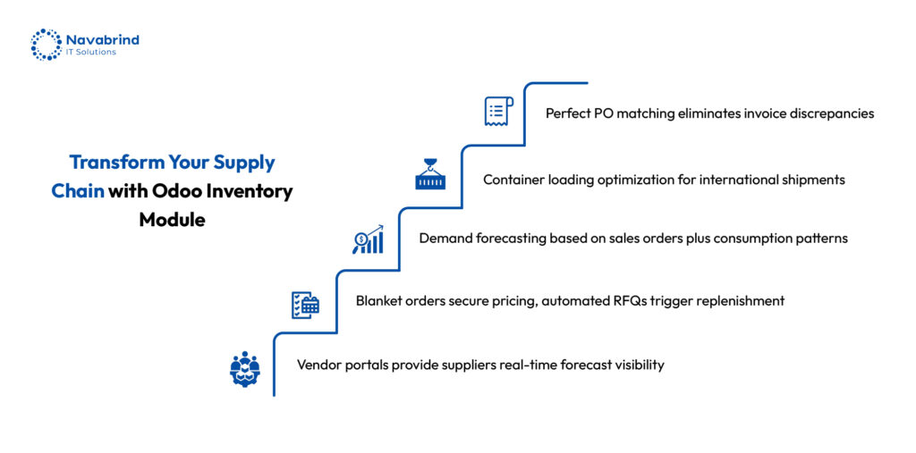 Odoo ERP: Winning Strategy for Electronics Component Companies