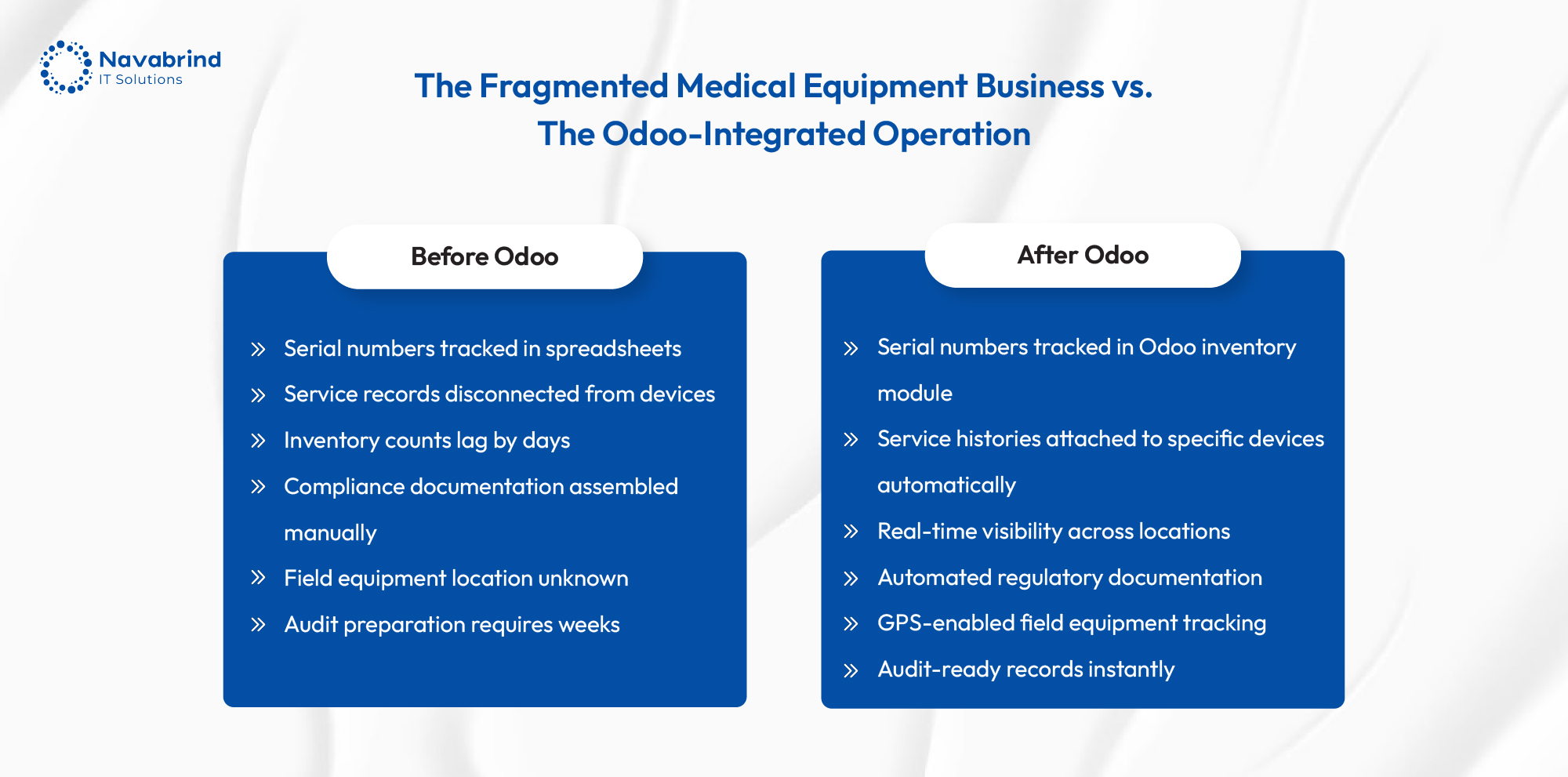 Odoo Benefits the Health Equipment