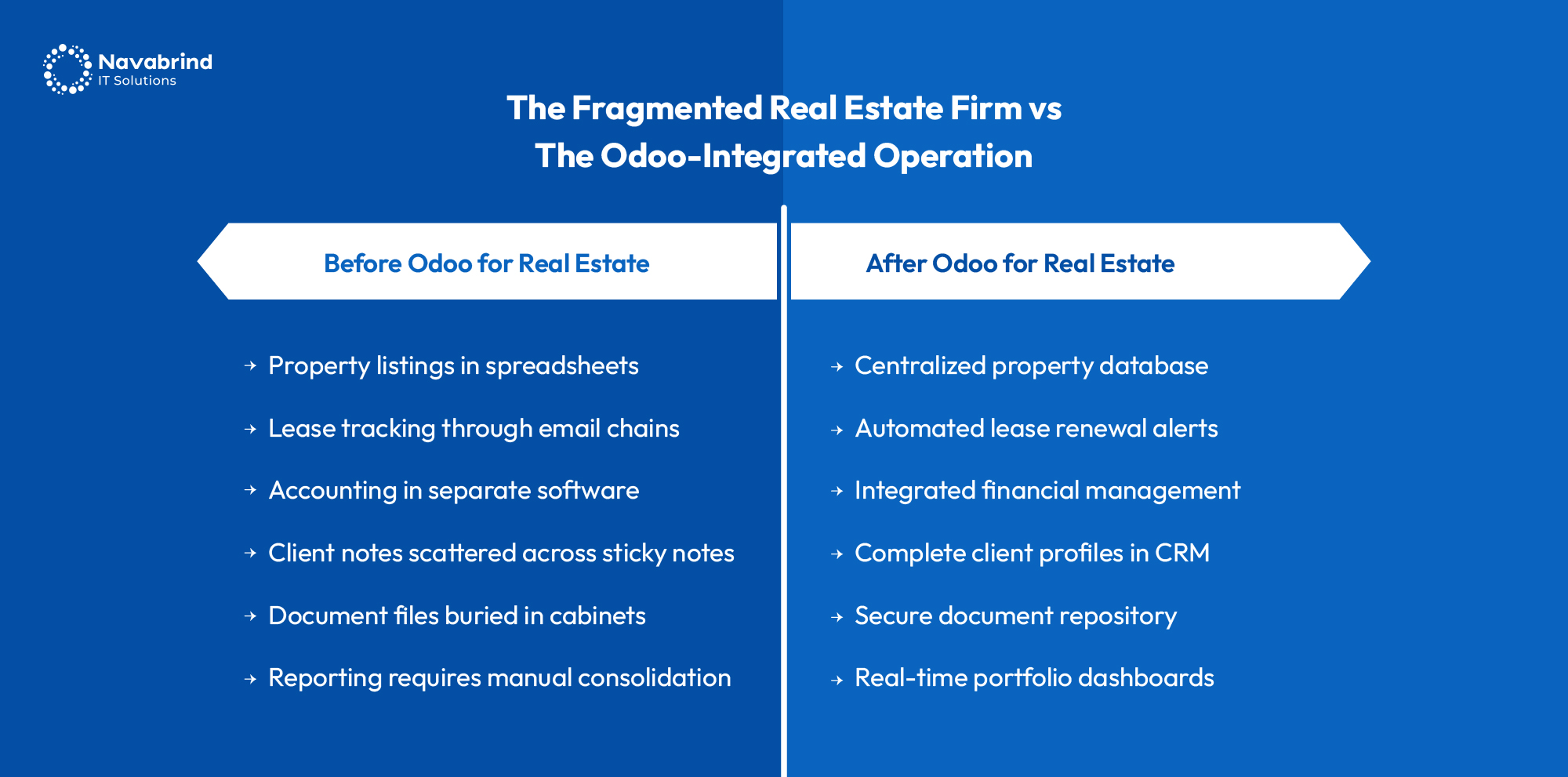 Odoo Benefits the Real Estate Industry