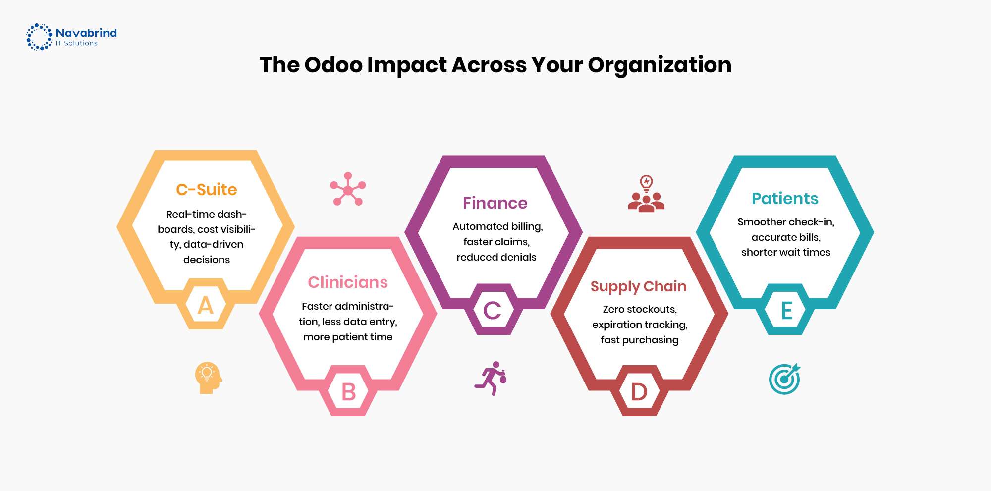 Odoo ERP benefits for US healthcare organizations including hospital operations, billing, supply chain, and patient care efficiency