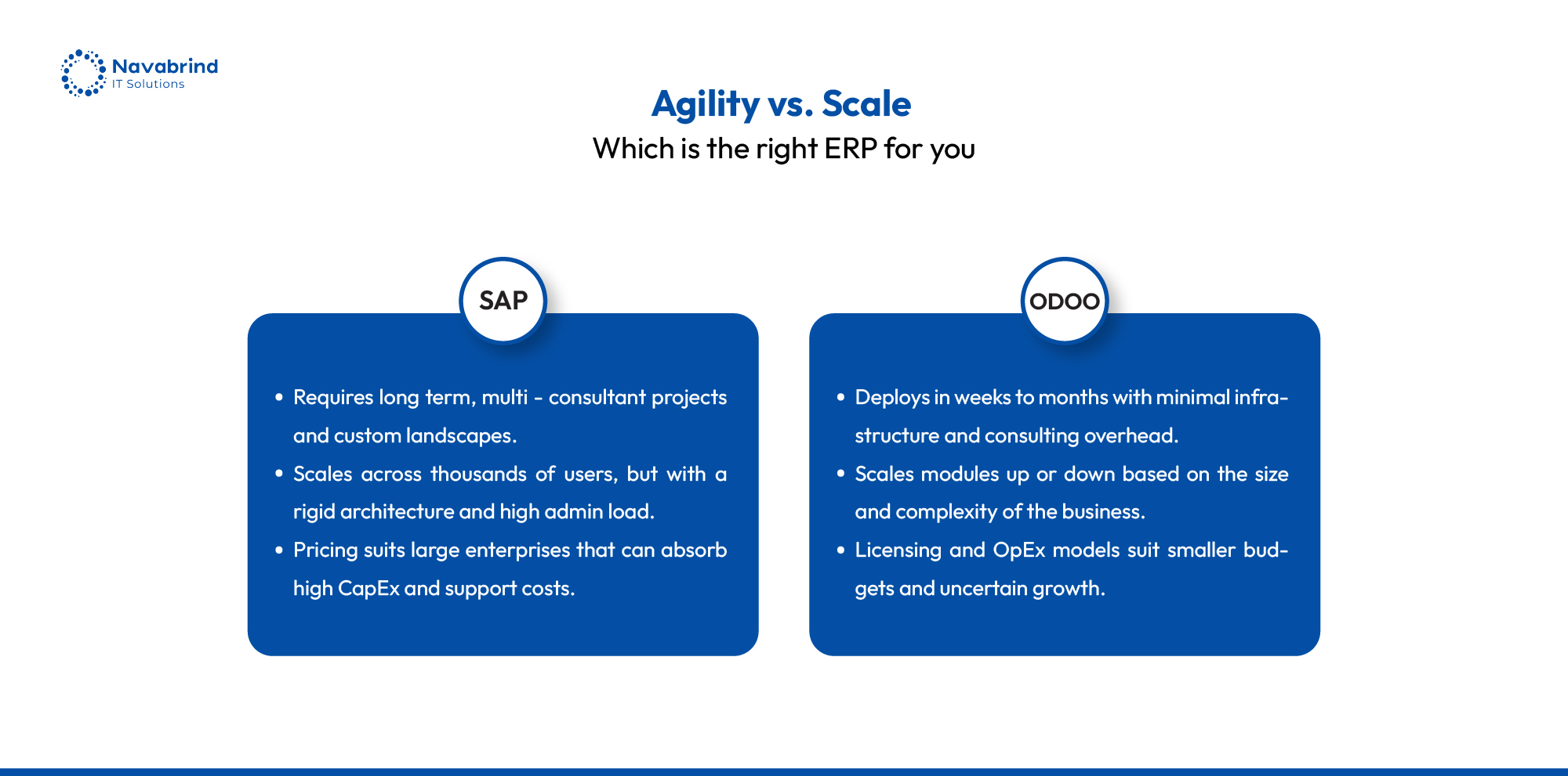 Agility vs Scale ERP comparison showing SAP vs Odoo differences in deployment time, scalability, and cost for manufacturing businesses
