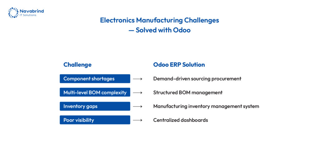Odoo ERP for Electronics Manufacturing Guide 2026