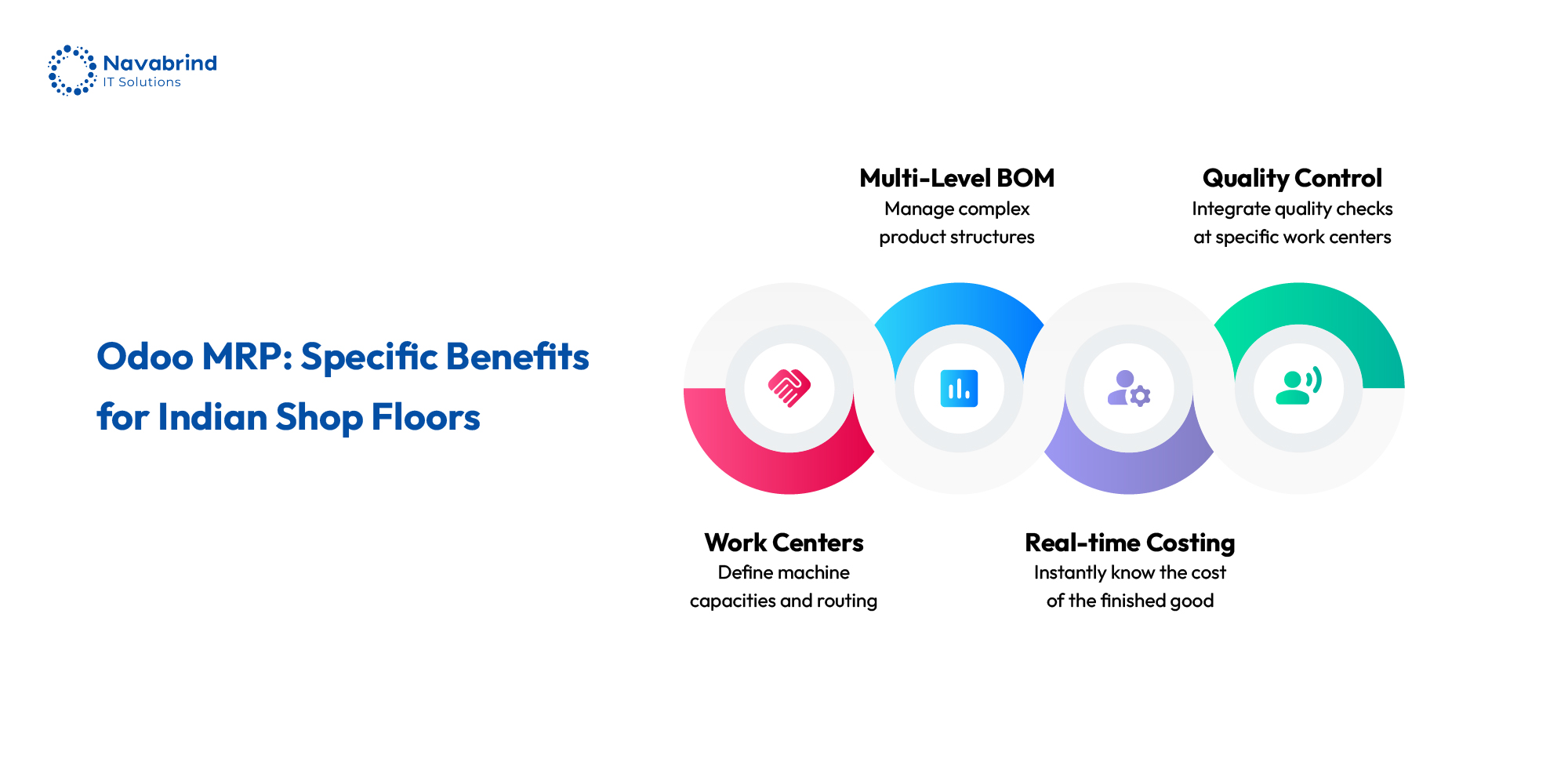 Odoo MRP benefits for Indian manufacturing shop floors including work centers, multi-level BOM, quality control, and real-time costing
