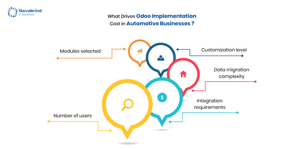 Odoo ERP Cost for Automotive Companies: 2026 Guide