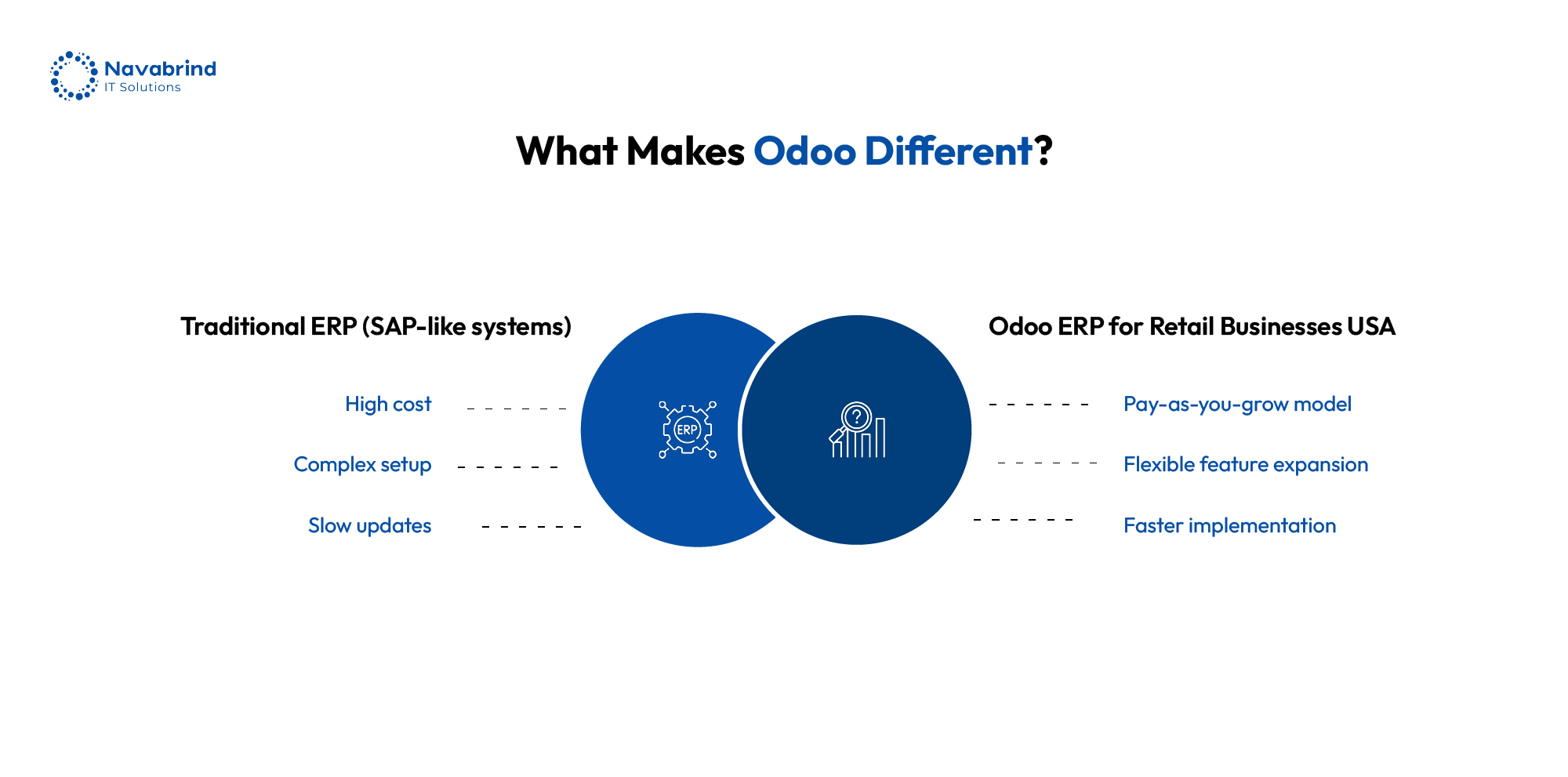 Odoo ERP vs traditional ERP systems comparison showing cost, setup complexity, and implementation benefits for retail businesses in the USA