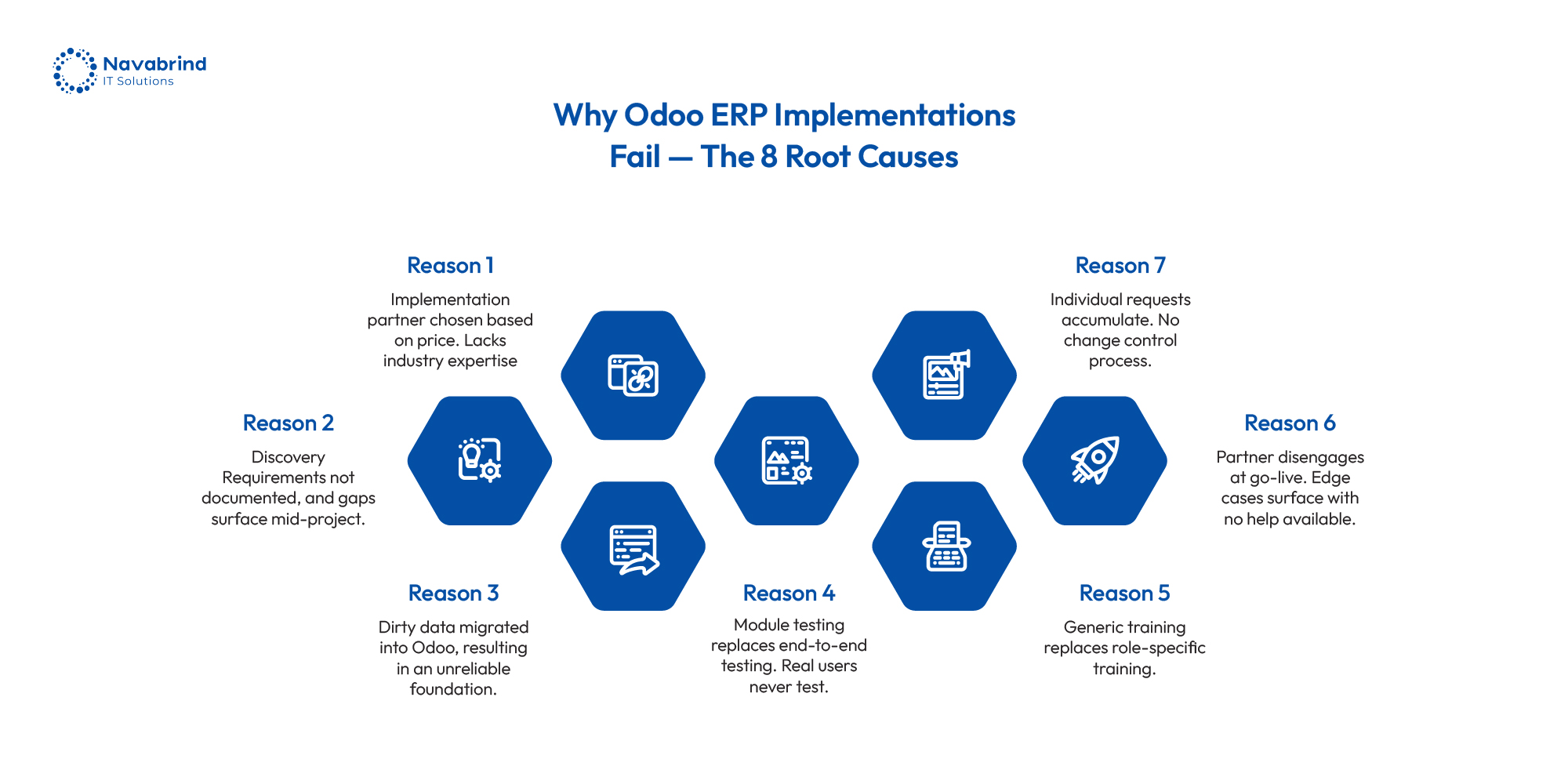 Why Odoo ERP implementations fail infographic showing 8 root causes including poor partner selection, bad data migration, lack of testing, and weak training