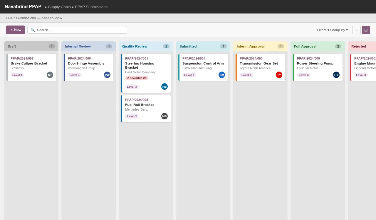 PPAP Kanban Board