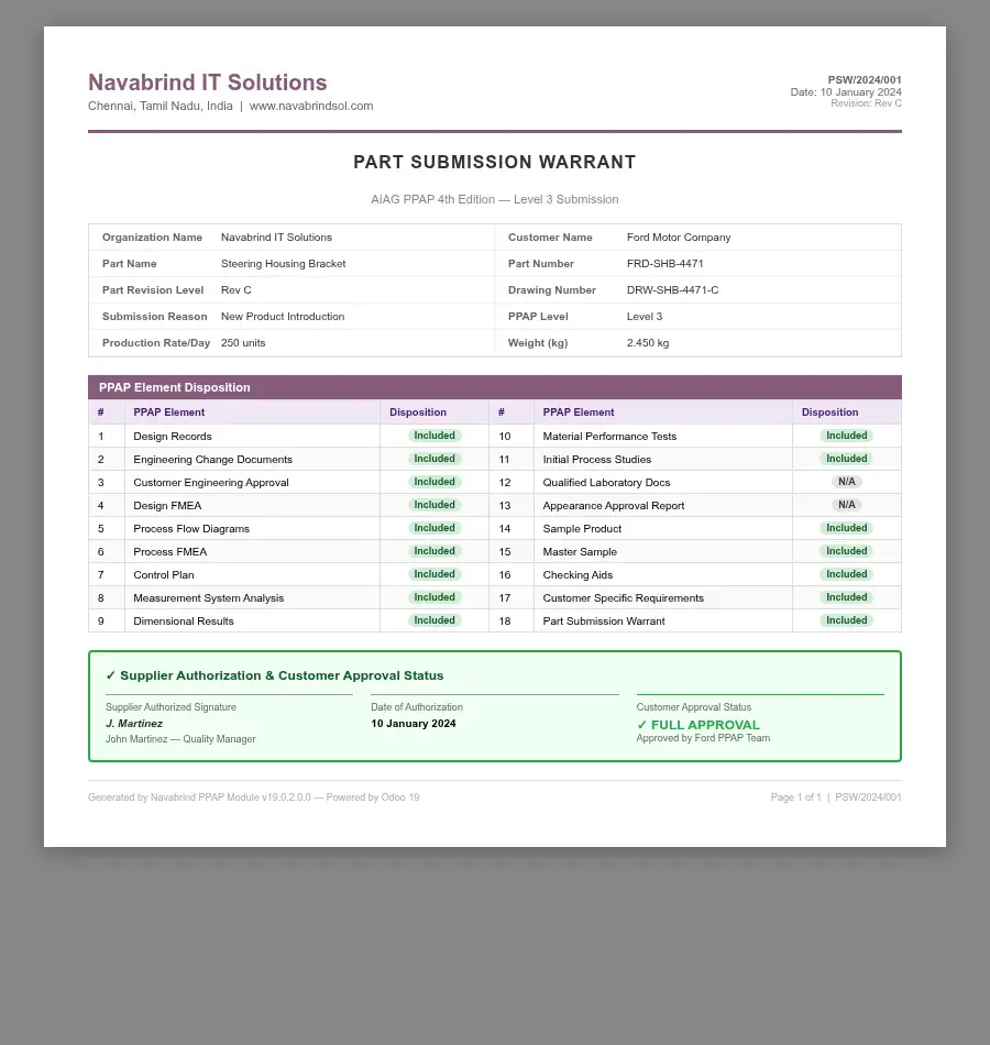 PSW PDF Report