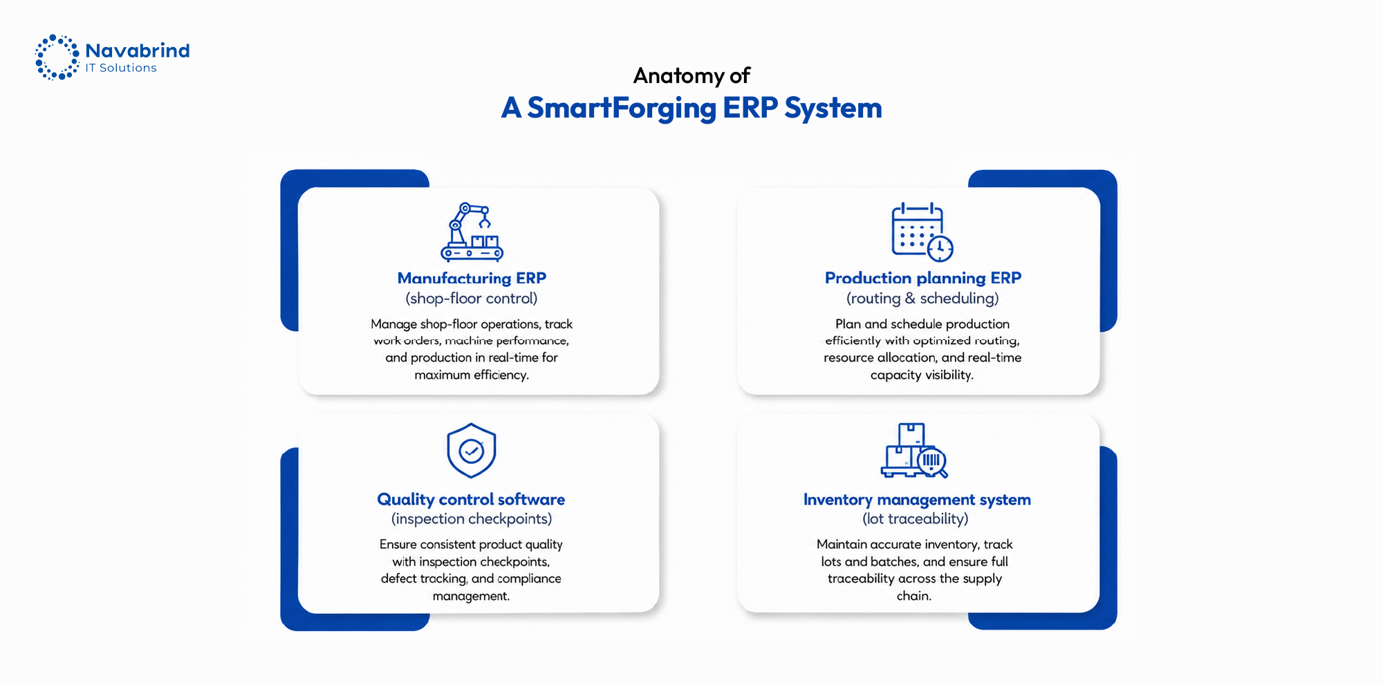 Diagram showing the anatomy of a smart forging ERP system with manufacturing ERP, production planning, quality control, and inventory management modules.