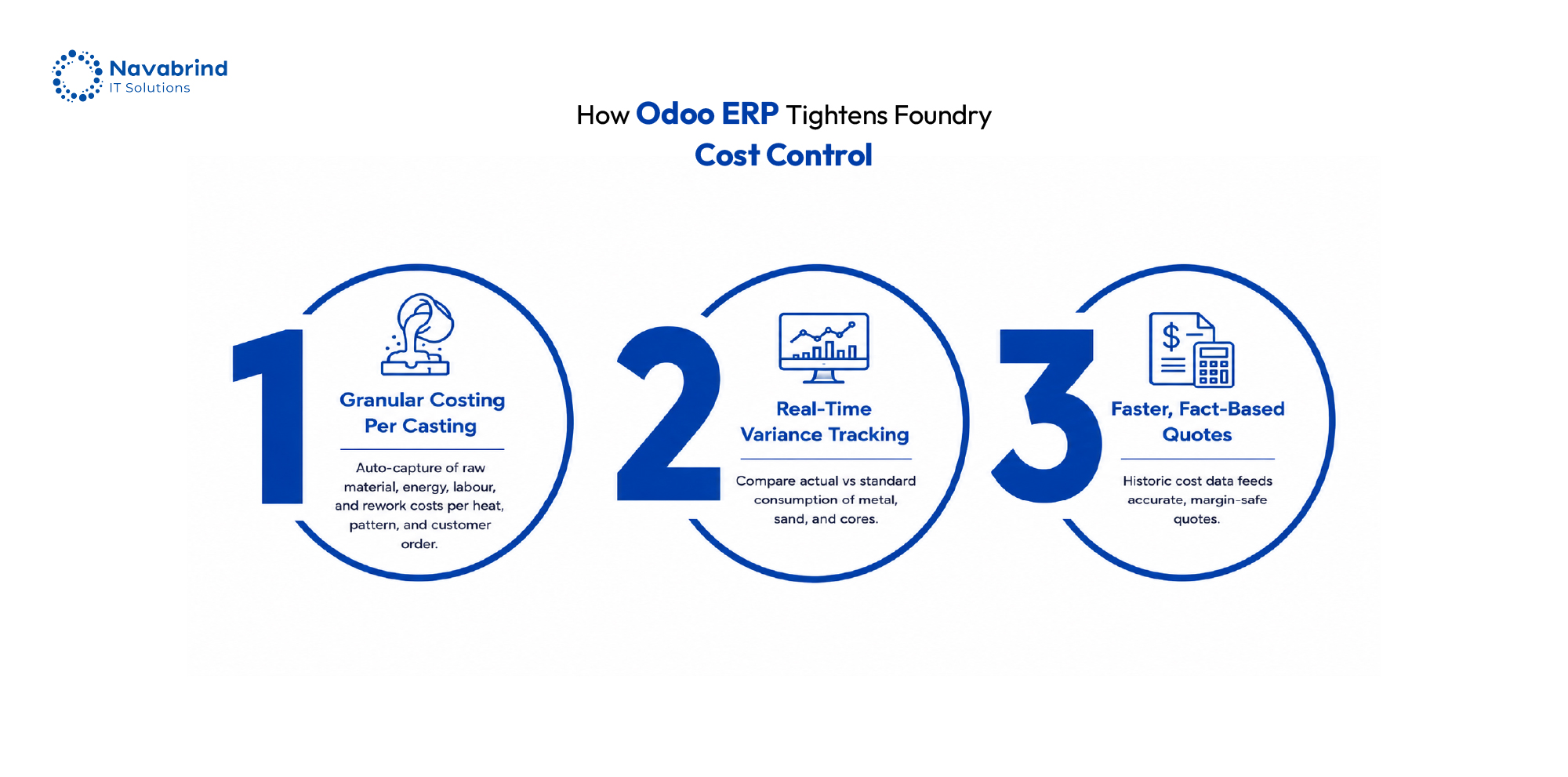 Odoo ERP dashboard helping foundries track casting costs, production variance, and quotation accuracy in real time
