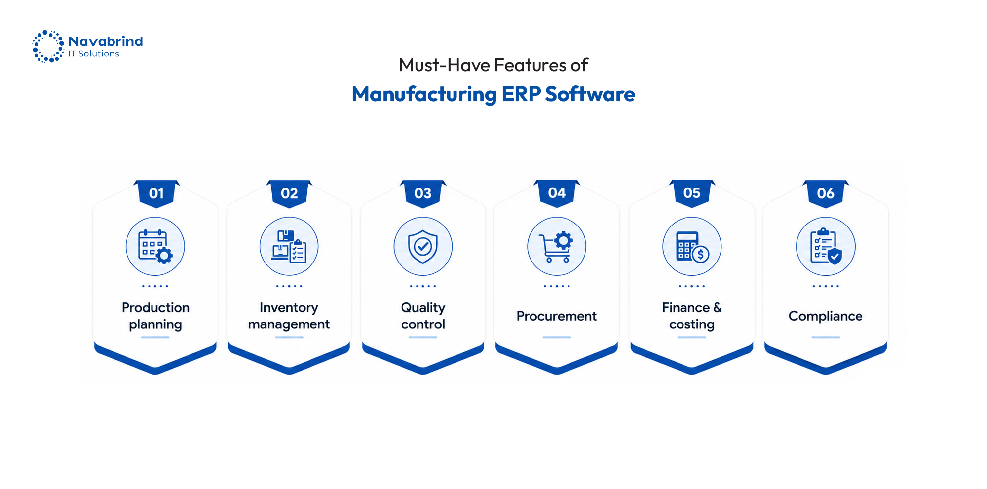 Infographic showing 6 must-have features of manufacturing ERP software: production planning, inventory management, quality control, procurement, finance & costing, and compliance — by Navabrind IT Solutions