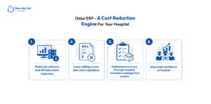 Odoo ERP reducing hospital operational costs through billing automation, inventory management, and workforce optimization