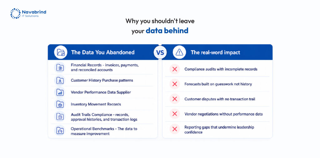 ERP Migration Challenges & Historical Data Risks